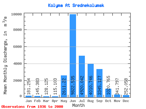 Data Graph