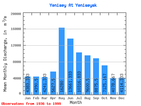 Data Graph