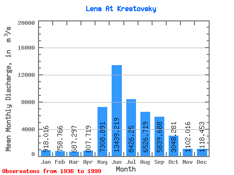 Data Graph