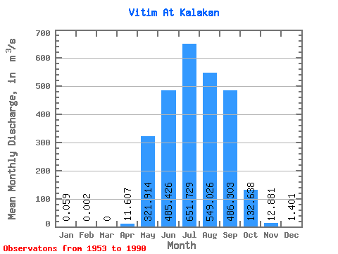 Data Graph