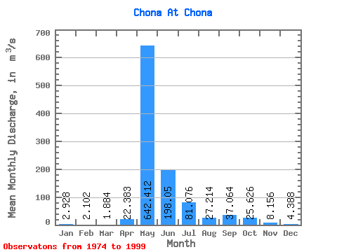 Data Graph