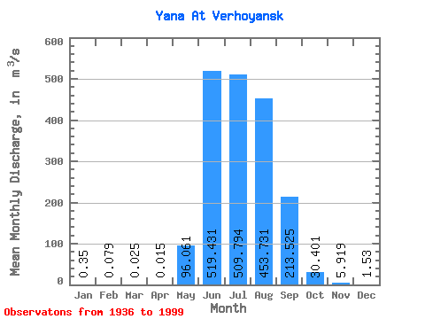 Data Graph