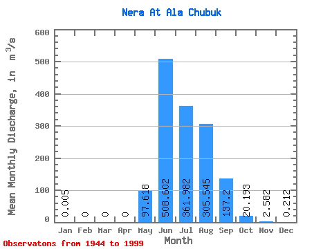 Data Graph