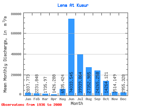 Data Graph