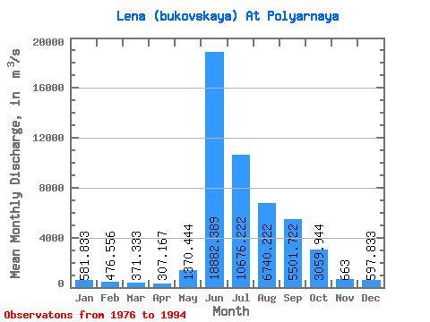 Data Graph