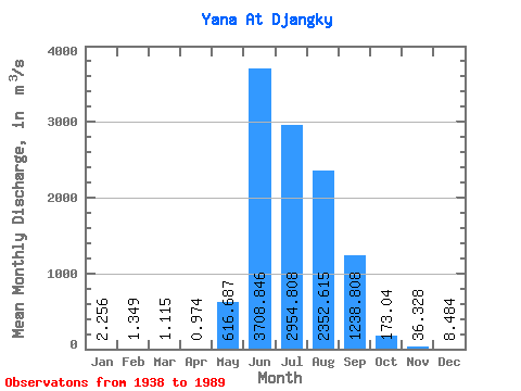 Data Graph