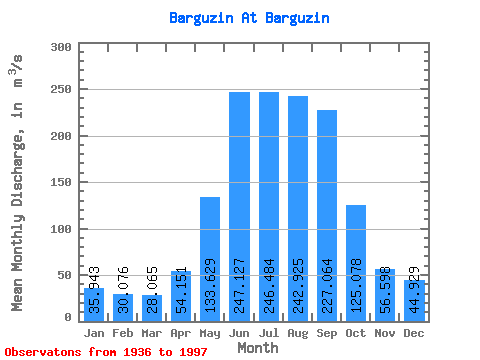 Data Graph