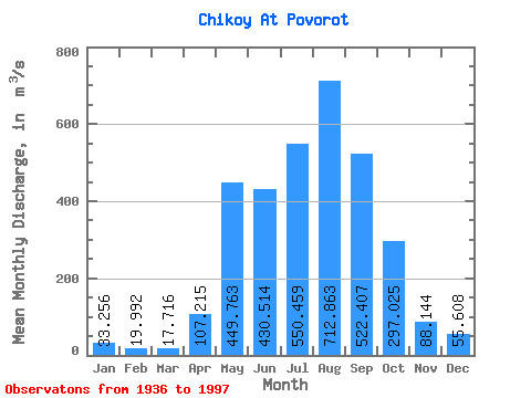 Data Graph