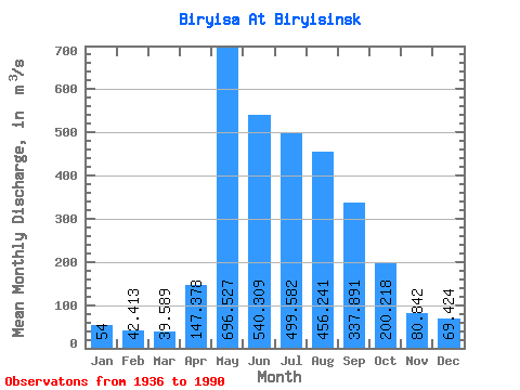 Data Graph