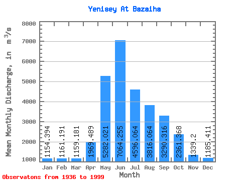 Data Graph