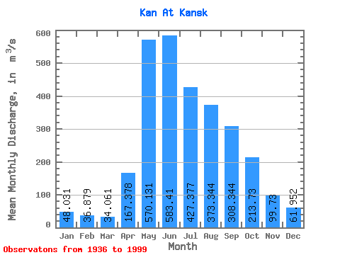 Data Graph