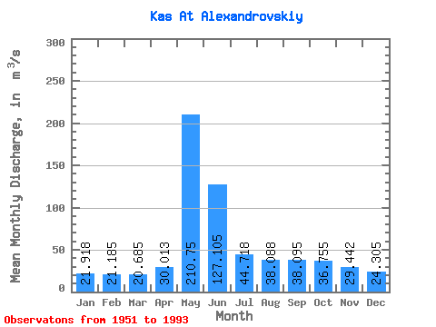 Data Graph