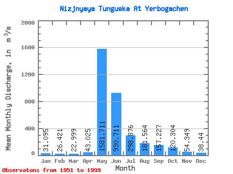 Data Graph