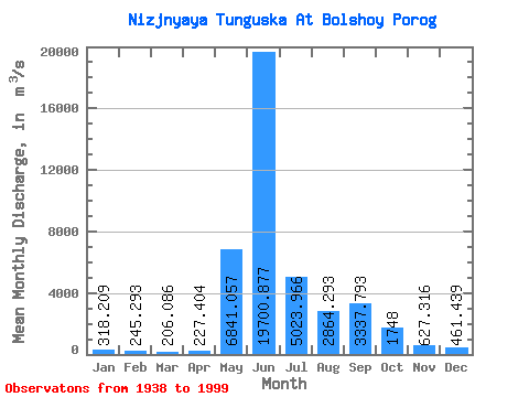 Data Graph