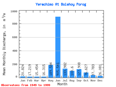 Data Graph