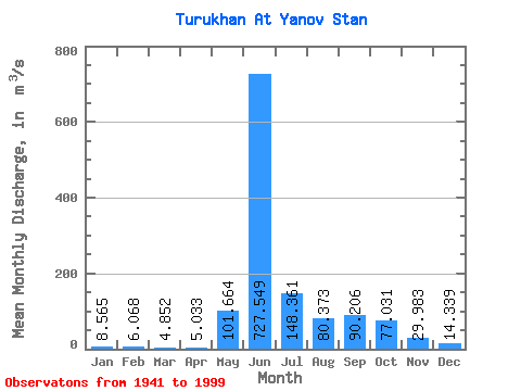 Data Graph