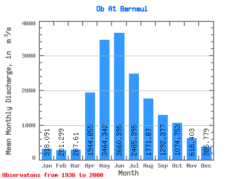 Data Graph