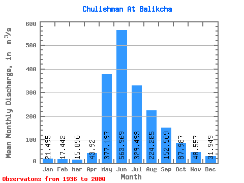 Data Graph