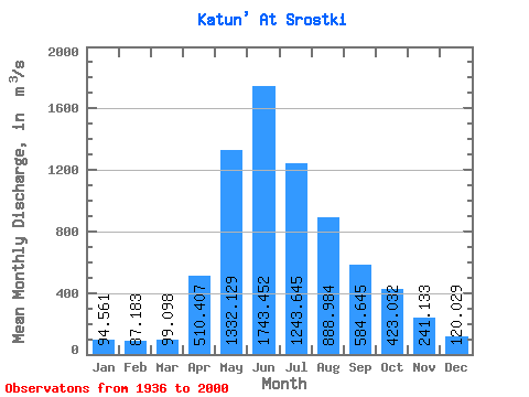 Data Graph