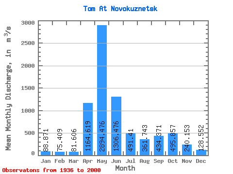 Data Graph