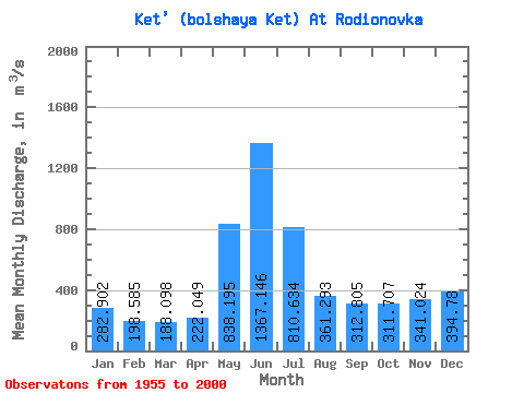 Data Graph