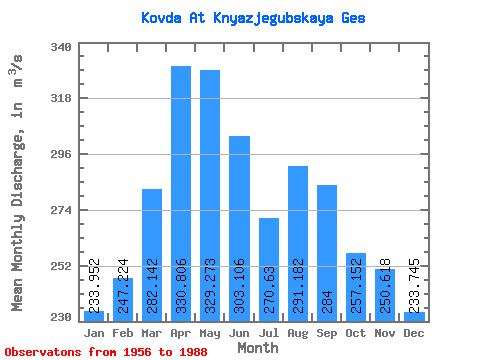 Data Graph