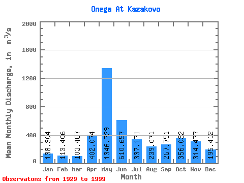 Data Graph