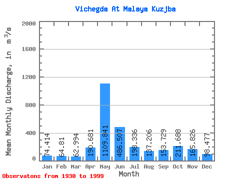 Data Graph