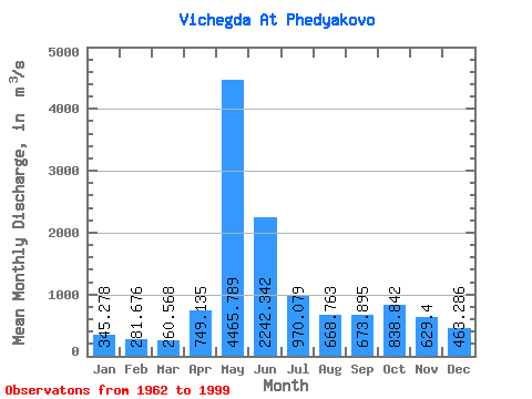 Data Graph