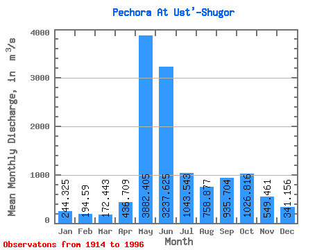 Data Graph