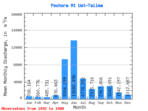 Data Graph