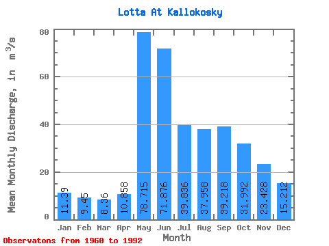 Data Graph