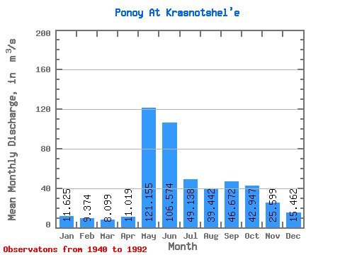 Data Graph