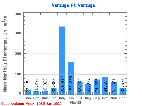 Data Graph