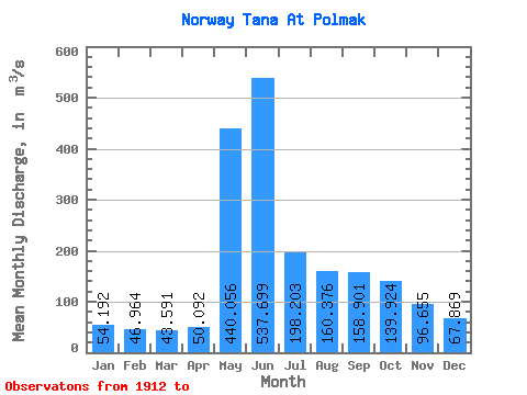 Data Graph