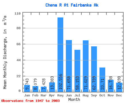 Data Graph