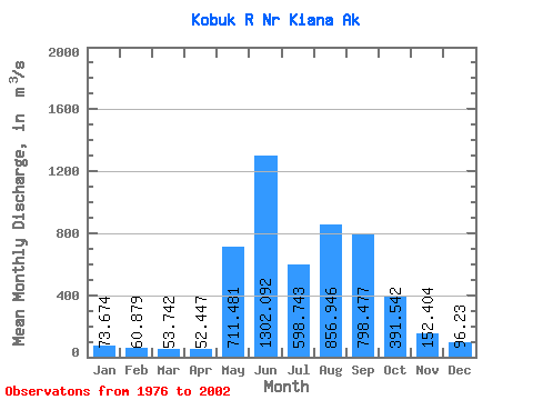 Data Graph