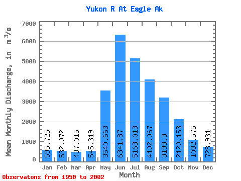 Data Graph