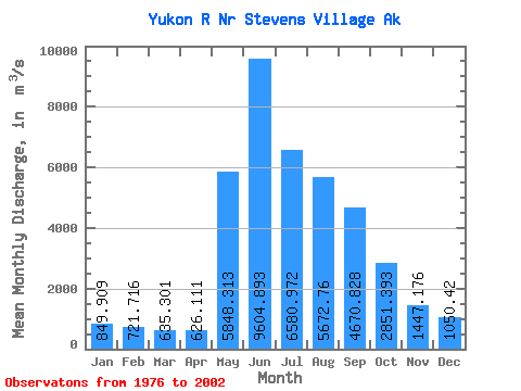 Data Graph