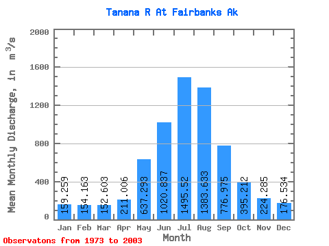 Data Graph