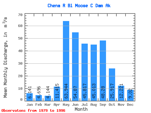 Data Graph