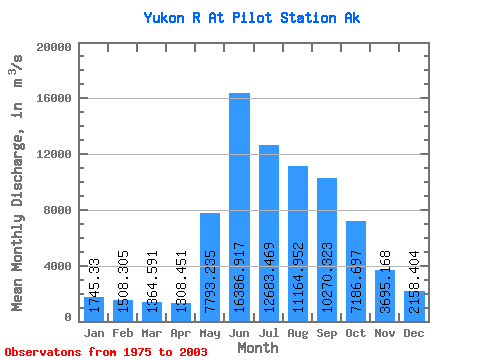 Data Graph