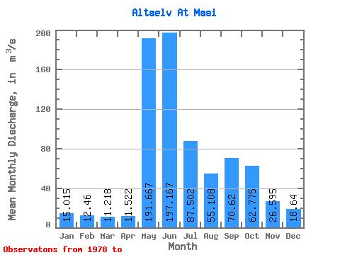 Data Graph