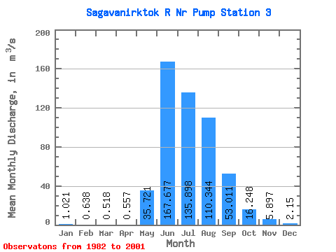 Data Graph