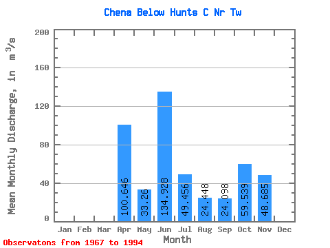 Data Graph