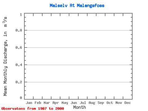 Data Graph