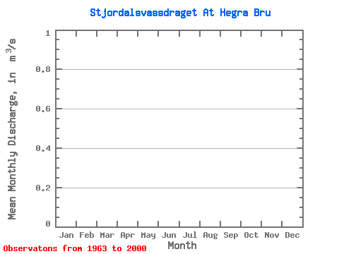 Data Graph