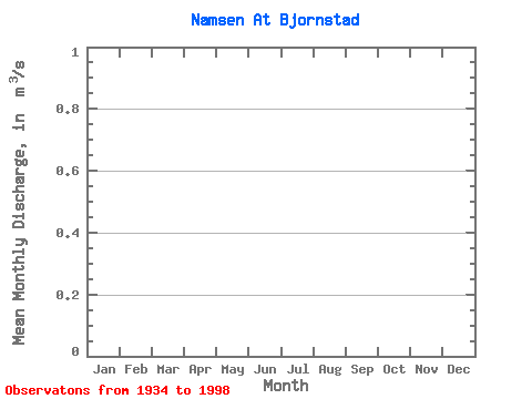 Data Graph