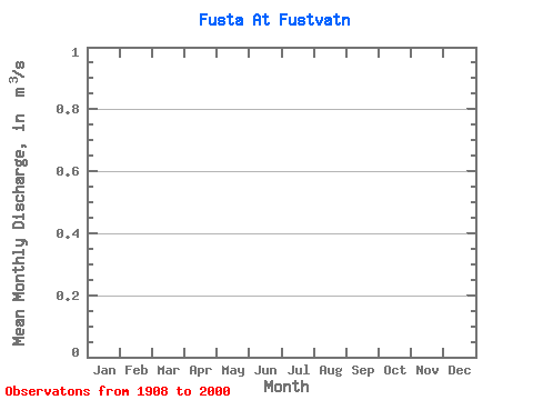 Data Graph