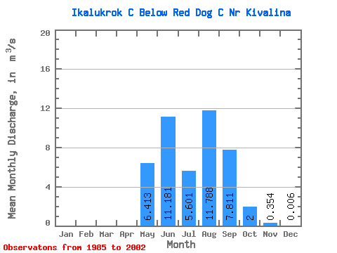 Data Graph